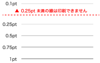 0.25pt以下の線は印刷できません