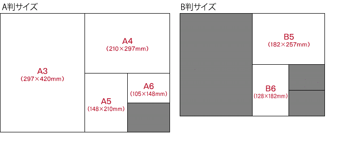 A版規格　B版規格