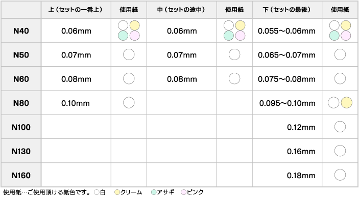 ノーカーボンの色、厚み